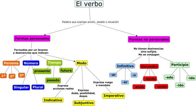 el-verbo-1